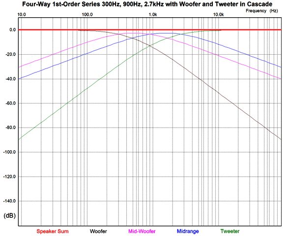 No-Gain, No-Pain Revisited and Crossovers
